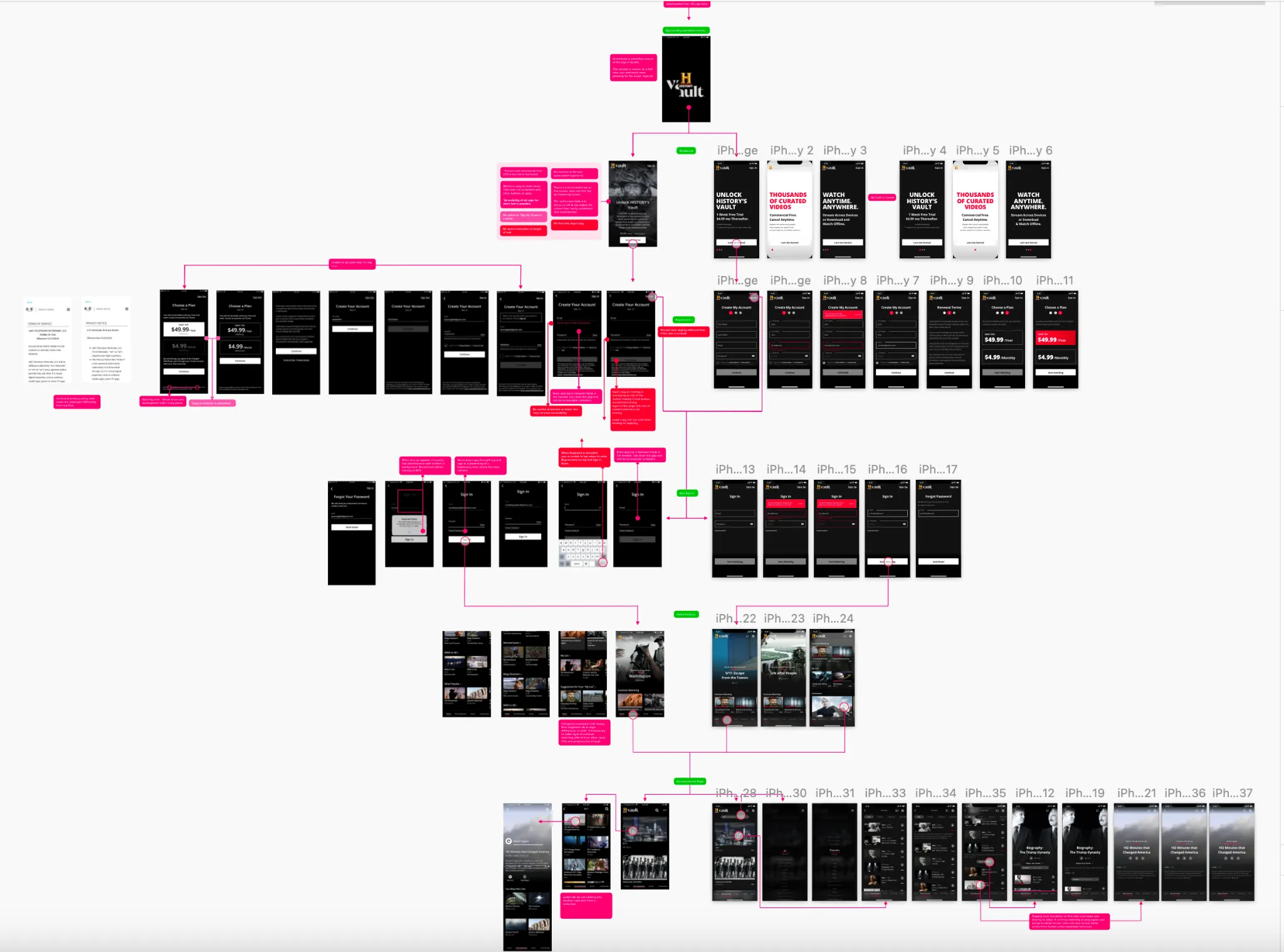 Product experience flow map showing screens, annotations, and connected user journeys